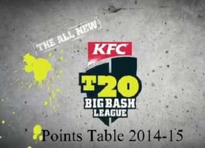Big Bash League 2014-15 points table.