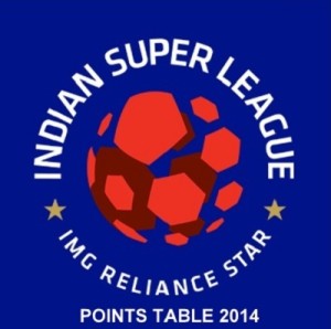 Indian super league 2014 points table and teams ranking.