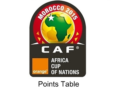 2015 Africa Cup of Nations Points table.
