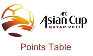 AFC Asian Cup 2011 points table and teams standing.