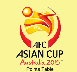 AFC Asian Cup 2015 Points table.