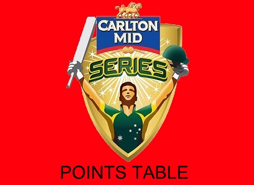 Carlton Mid ODI Tri-series Points table 2015.