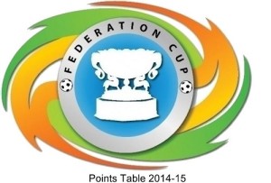 Federation cup points table 2014-15.