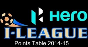 Hero I-League 2014-15 Points Table