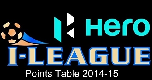 Hero I-League points table 2014-15.