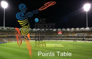 2015 cricket world cup points table and teams standing.