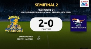Jaypee Punjab Warriors beat Delhi Waveriders to reach hil final