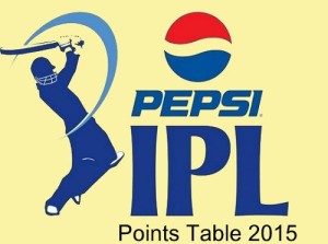 Indian Premier League Points Table 2015.