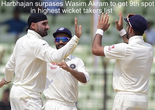 Harbhajan surpasses Akram to get 9th spot in highest test wicket takers list.