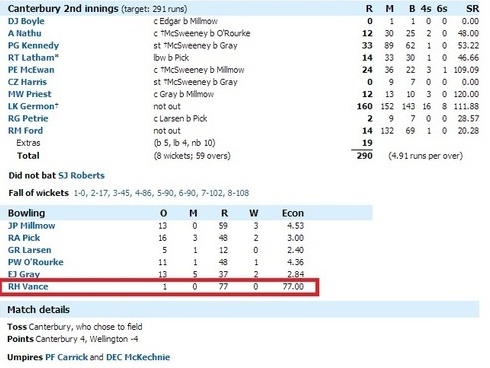 77 runs were scored in a single over of cricket match.