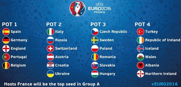 Euro 2016 Groups and Teams.