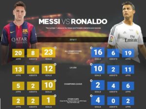 Messi vs Ronaldo : 2016-17