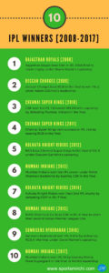 IPL Winners 2008-2017 infographic