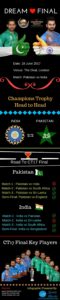 India vs Pakistan Dream Final infographic