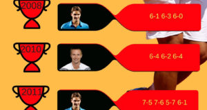 French Open: Rafael Nadal 10 Titles Win Glory (Infographic)