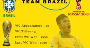 Brazil Team in 2018 FIFA World Cup