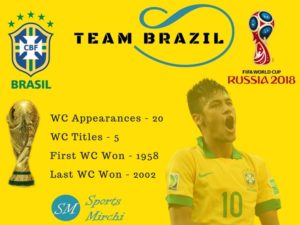 Brazil team in FIFA world cup 2018