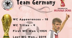 Germany Team in 2018 FIFA World Cup