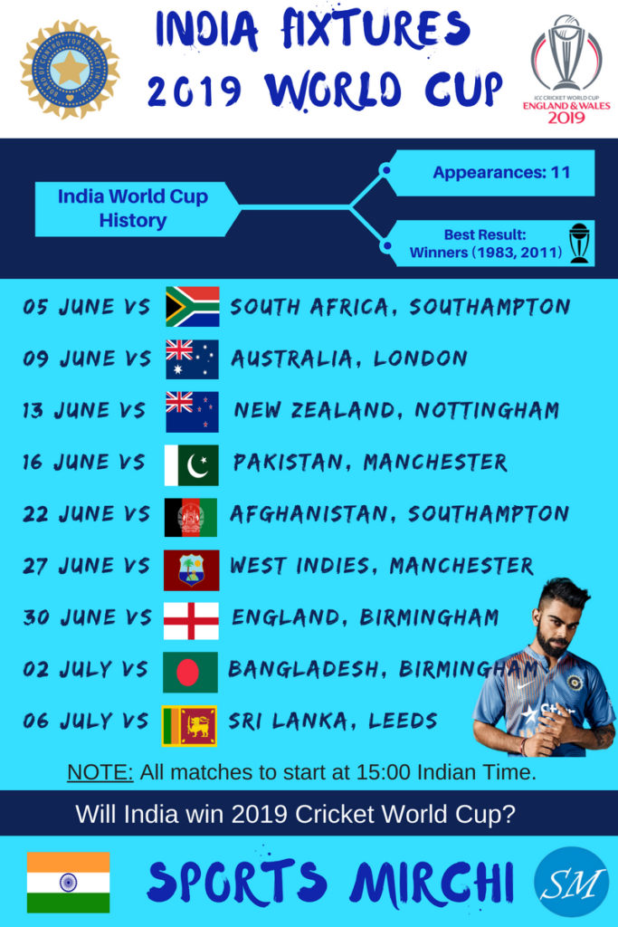 Team India's fixtures at 2019 cricket world cup