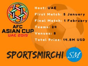 AFC Asian Cup 2019 Matches Schedule, Fixtures