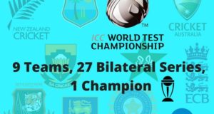 ICC World Test Championship Schedule, Dates 2019, 2020, 2021