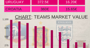 France: The Most Valuable Team of 2018 FIFA World Cup