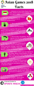 Asian Games 2018 Interesting Facts infograph by Sports Mirchi