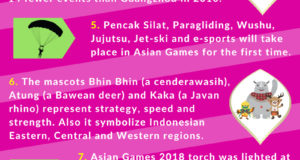 10 Interesting Facts about 18th Asian Games [Infographic]