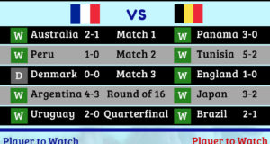 France vs Belgium 2018 World Cup Semi-Final [Infographic]