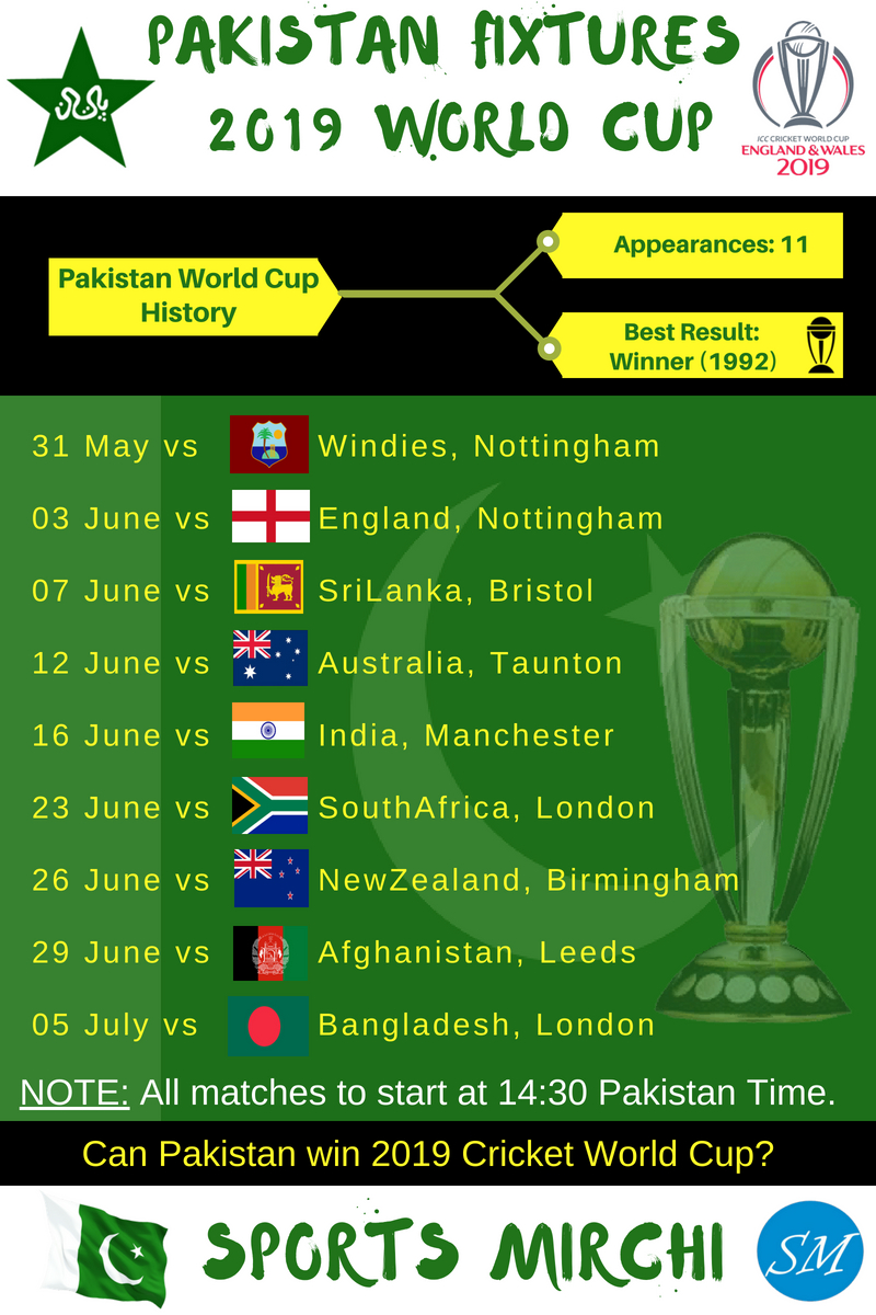 Pakistan Cricket Schedule at ICC World Cup 2019