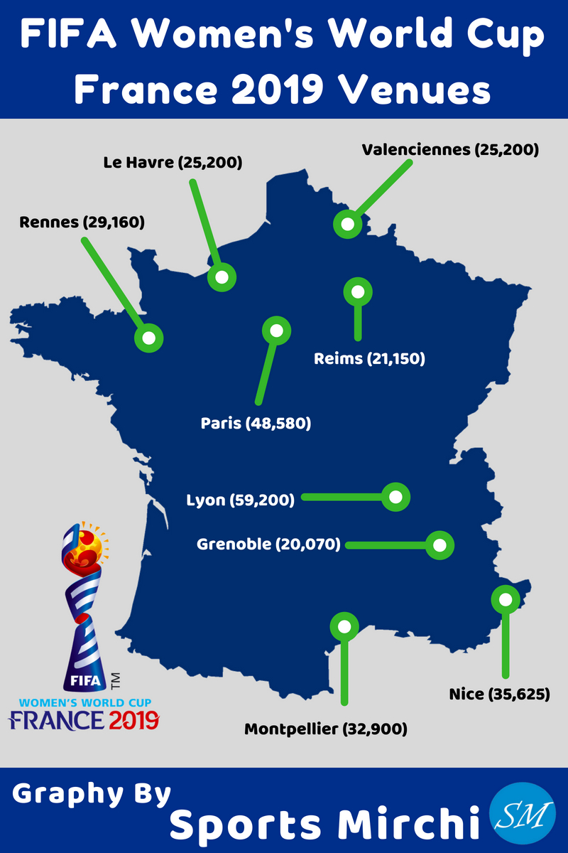 2019 FIFA Women's World Cup France Venues