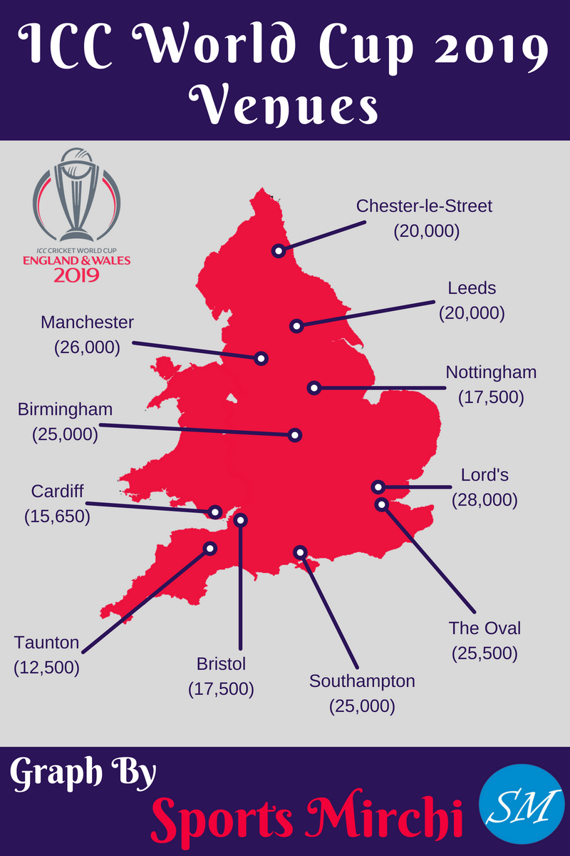 ICC World Cup 2019 Venues