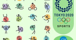 Tokyo 2020: Summer Olympics 2021 Sports List