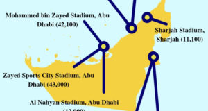 Asian Cup 2019 UAE Venues, Stadiums