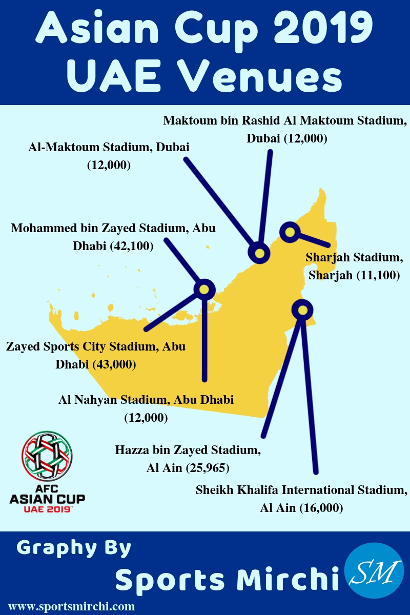 AFC Asian Cup 2019 Venues, Stadiums with Capacities