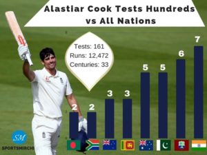 Alastiar Cook centuries in Tests against all countries