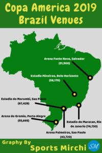 Stadiums of 2019 Copa America in Brazil