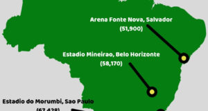 Copa America 2019 Venues, Stadiums