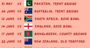 Windies Fixtures, Schedule for 2019 Cricket World Cup [Infographic]