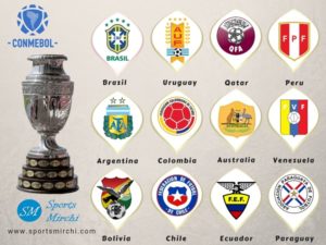Teams of 2020 Copa America