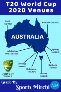 T20 World Cup 2020 venues, stadiums infographic