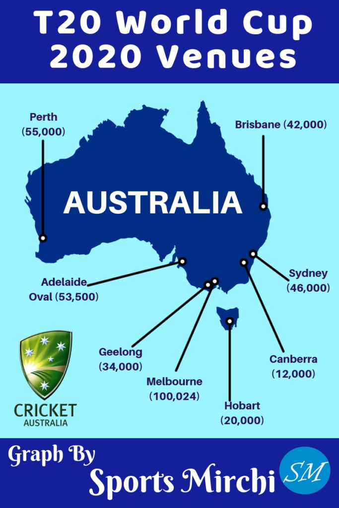 T20 World Cup 2020 venues, stadiums infographic