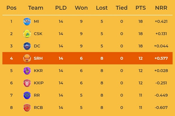 League Table Of Ipl Cabinets Matttroy
