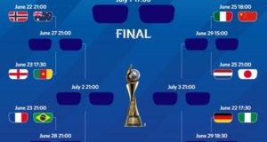 FIFA Women’s World Cup 2019 Round of 16 Teams, Schedule, Fixtures