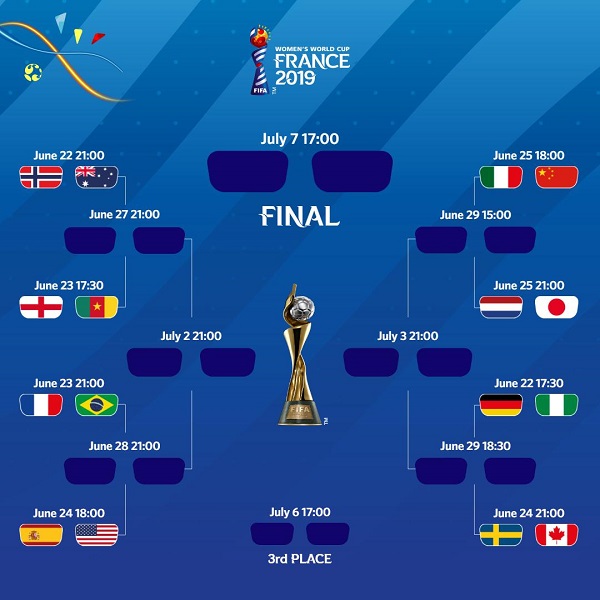 FIFA Women's World Cup 2019 Round of 16 teams, fixtures bracket