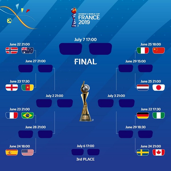 FIFA Women's World Cup 2019 Round of 16 Teams, Schedule, Fixtures  Sports Mirchi