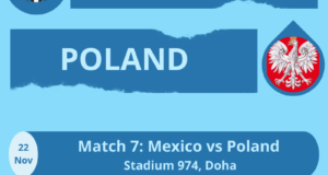 FIFA World Cup 2022 Group-C Teams, Fixtures (Infographic)