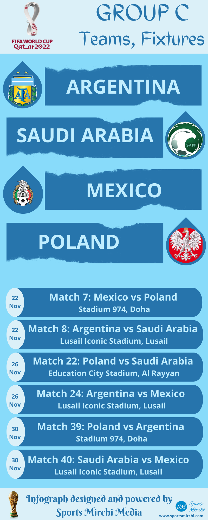FIFA World Cup 2022 Group-C teams, fixture, schedule infograph