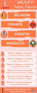 FIFA World Cup 2022 Group-F Teams, schedule, fixtures