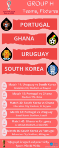 2022 FIFA world cup Group-H fixtures, teams, schedule